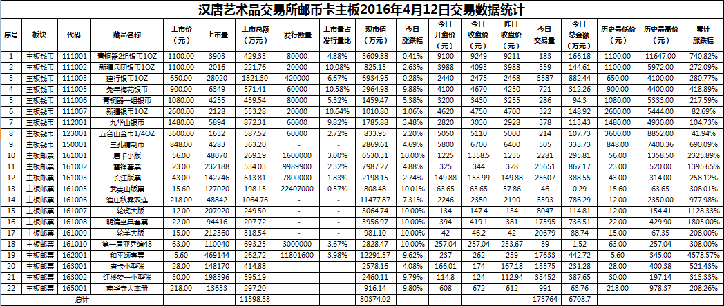 2016年4月12日主板藏品数据.png