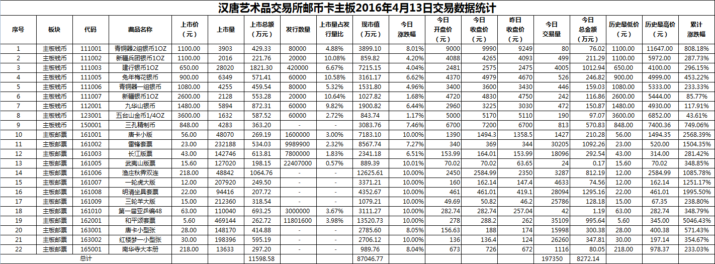 2016年4月13日主板藏品数据.png
