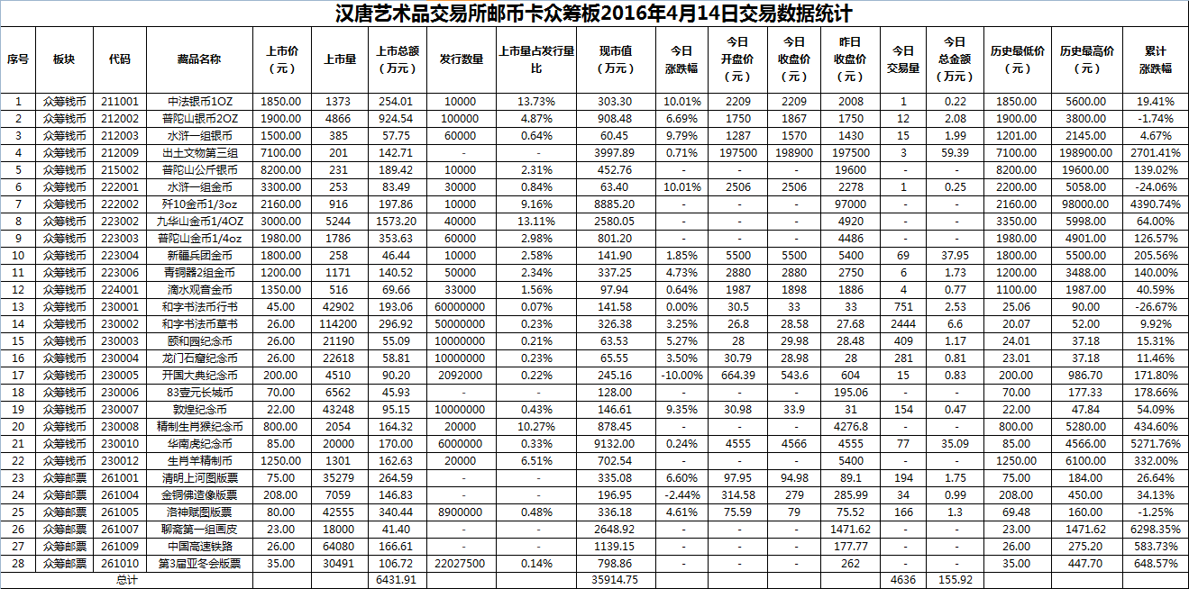 2016年4月14日众筹板藏品数据.png