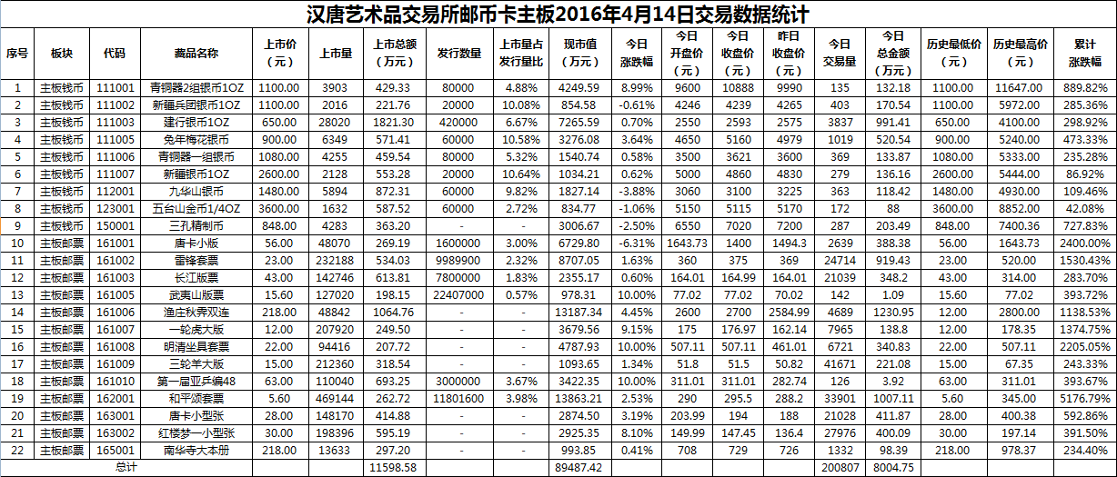2016年4月14日主板藏品数据.png