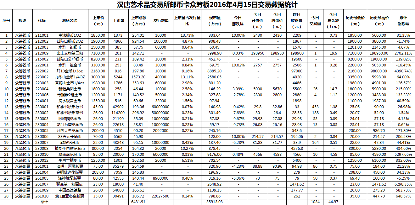 2016年4月15日众筹板藏品数据.png