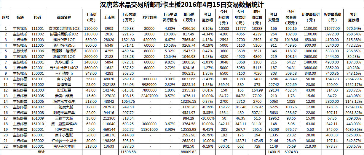 2016年4月15日主板藏品数据.png