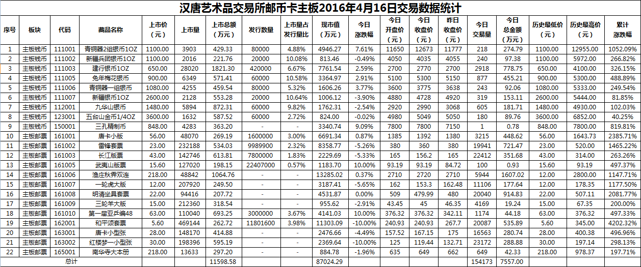 2016年4月16日主板藏品数据.png