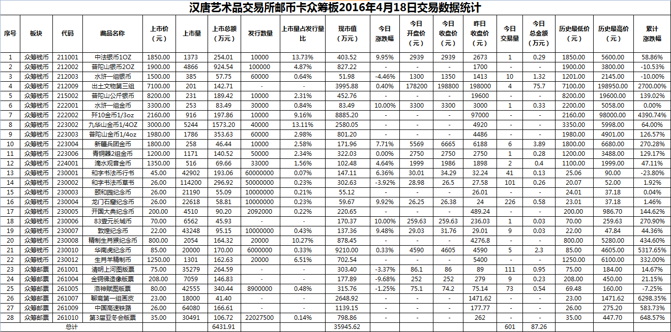 2016年4月18日众筹板藏品数据.png