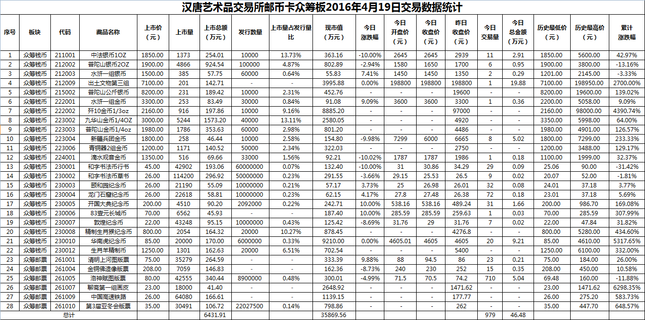 2016年4月19日众筹板藏品数据.png