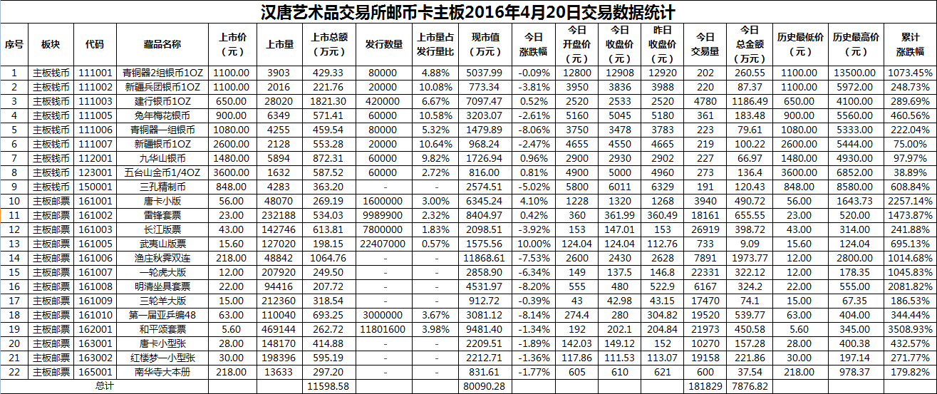 2016年4月20日主板藏品数据.png