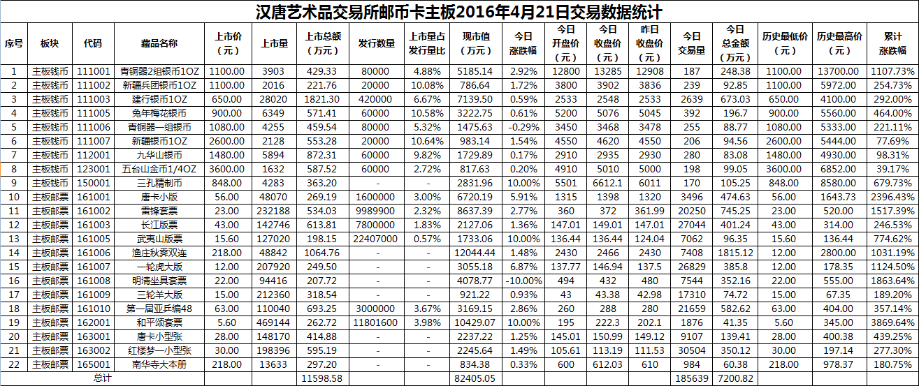 2016年4月21日主板藏品数据.png