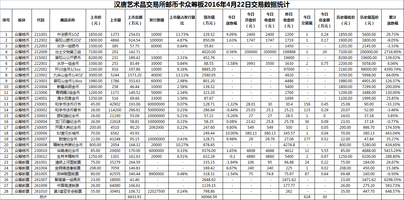 2016年4月22日众筹板藏品数据.png