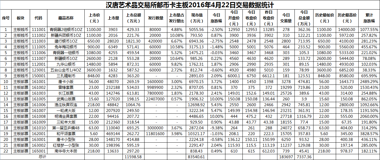 2016年4月22日主板藏品数据.png