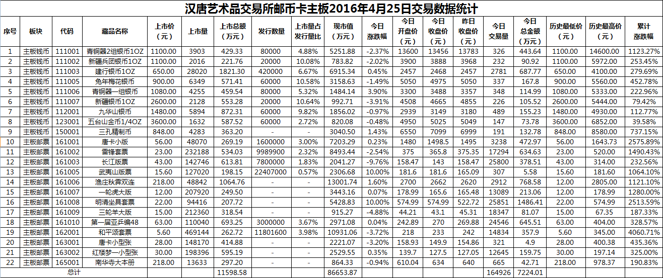 2016年4月25日主板藏品数据.png