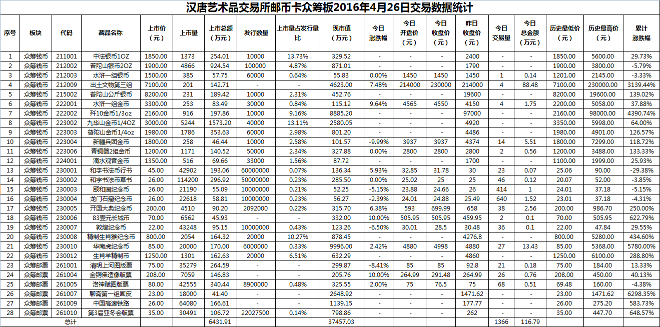 2016年4月26日众筹板藏品数据.png