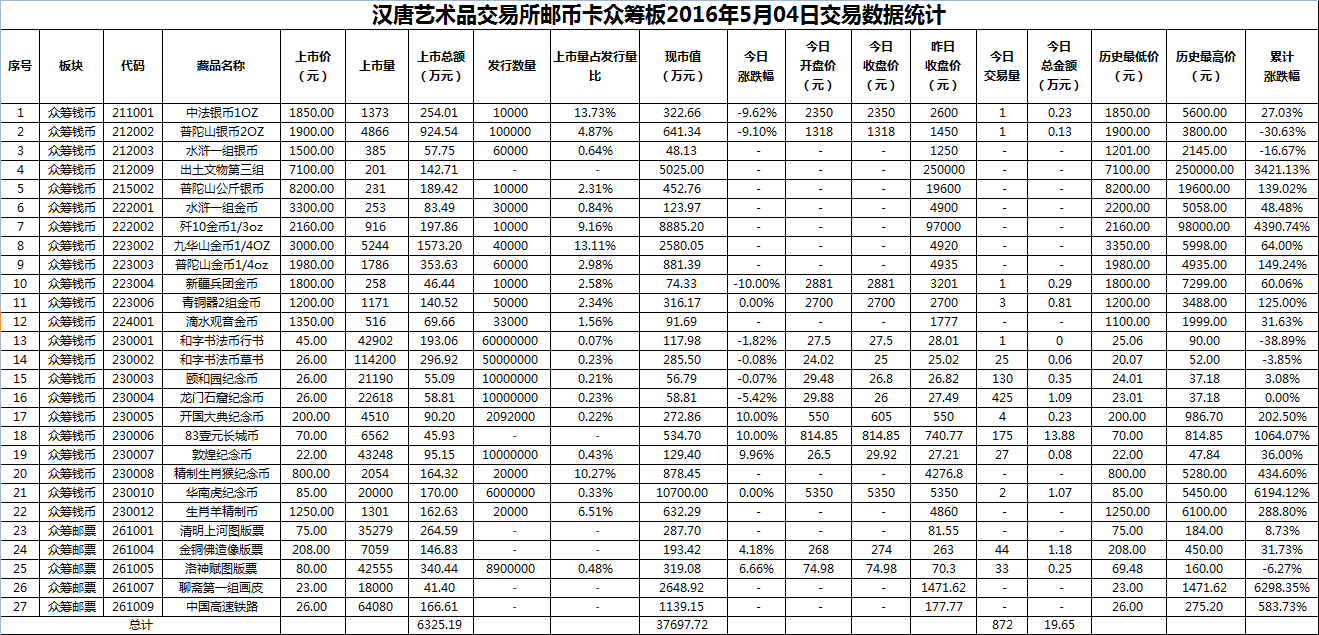 2016年5月04日众筹板藏品数据.png