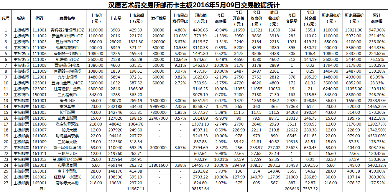 2016年5月09日主板藏品数据.png