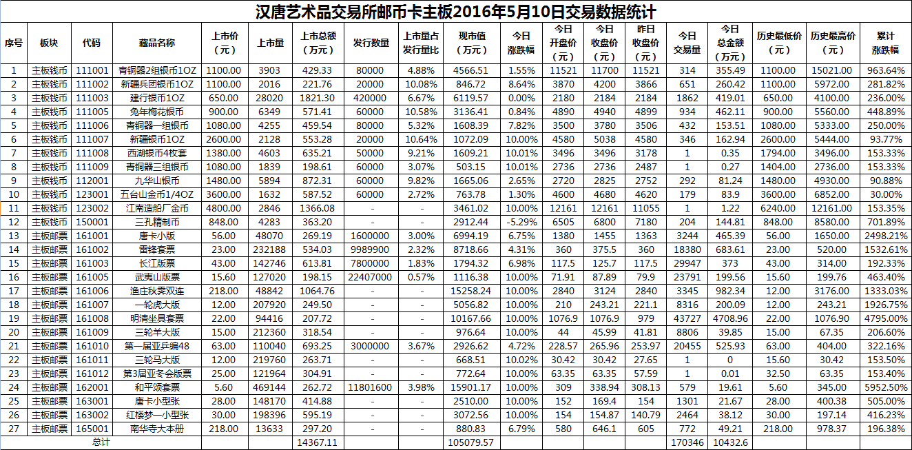 2016年5月10日主板藏品数据.png