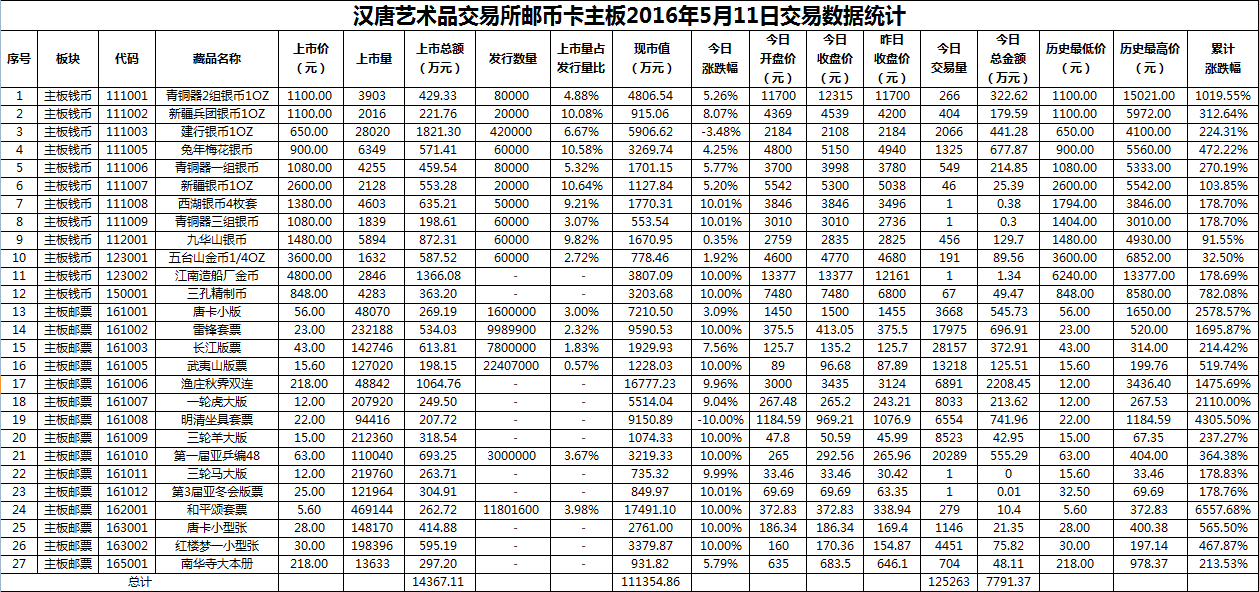 2016年5月11日主板藏品数据.png