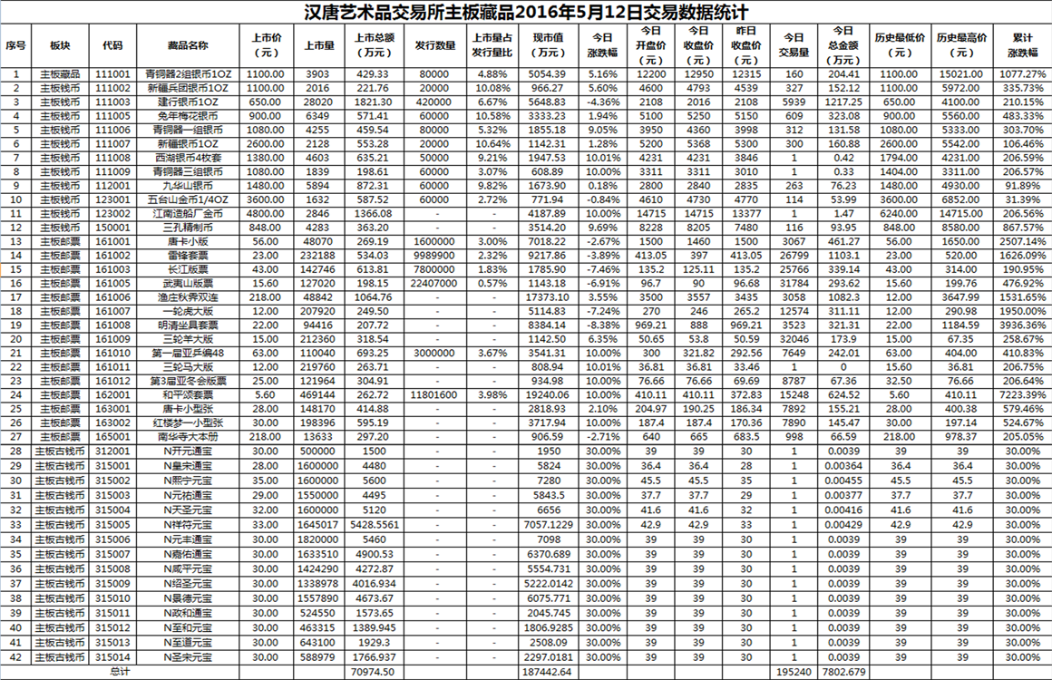 2016年5月12日主板藏品数据.png