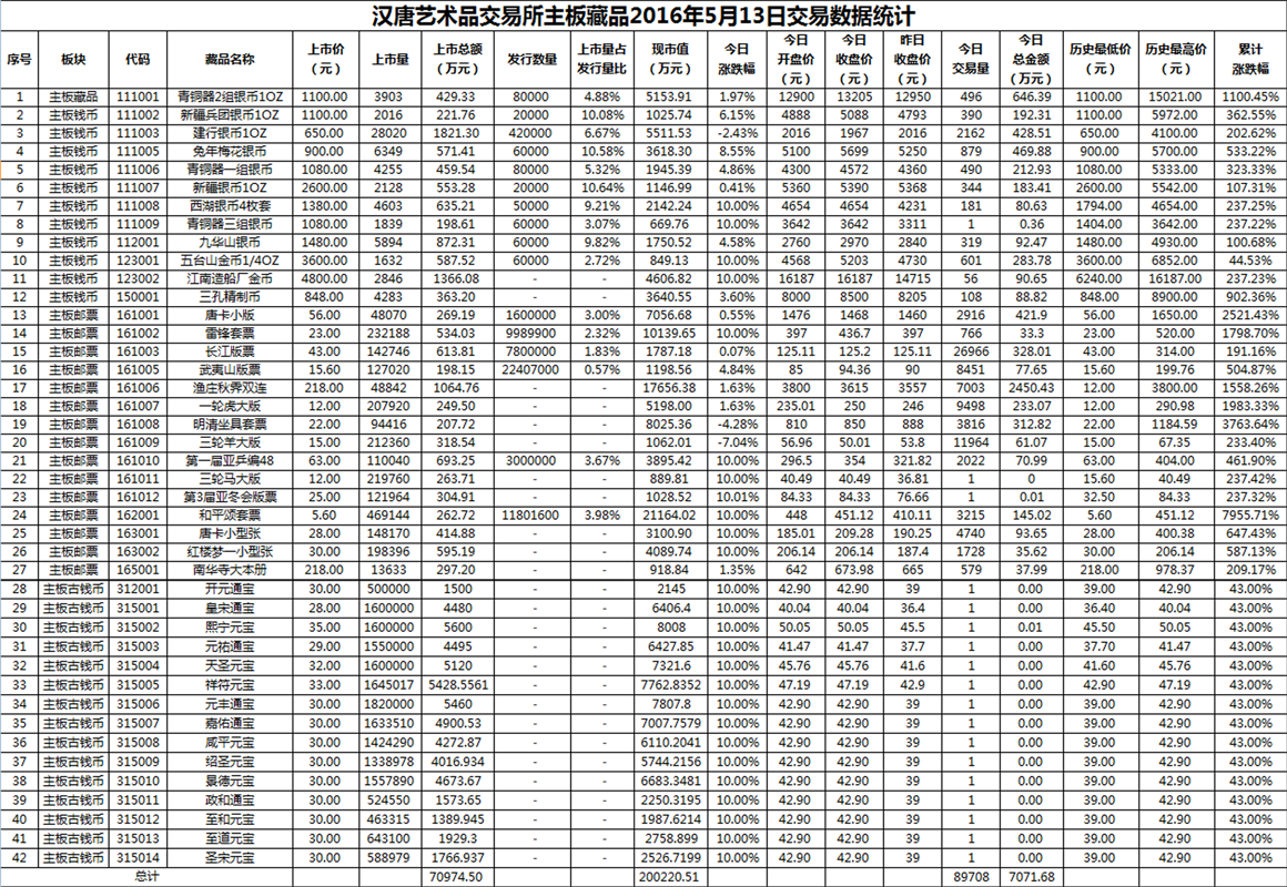 2016年5月13日主板藏品数据.png