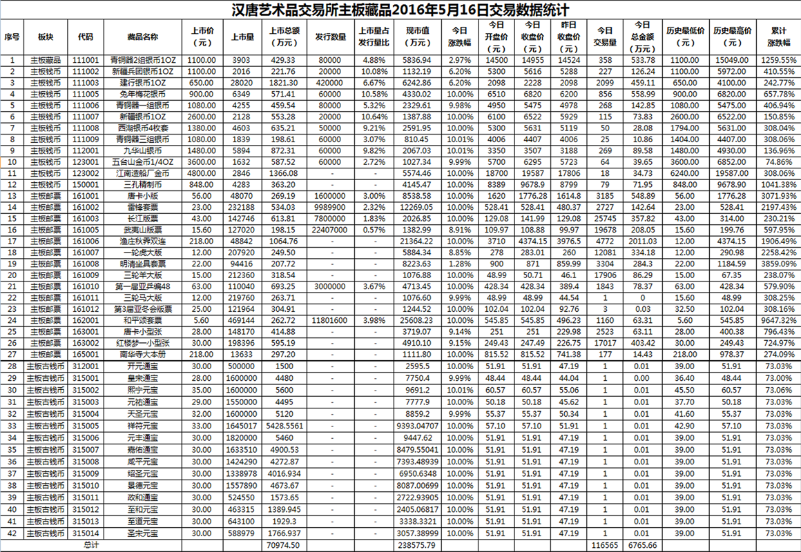 2016年5月16日主板藏品数据.png