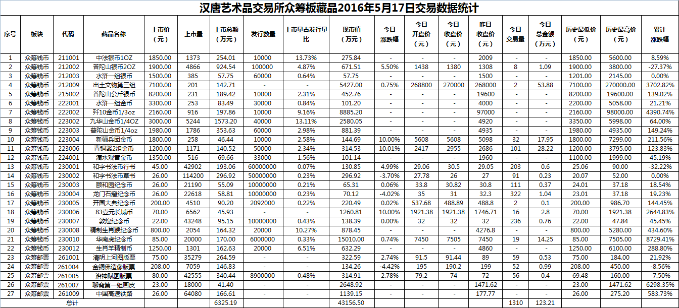 2016年5月17日众筹板藏品数据.png