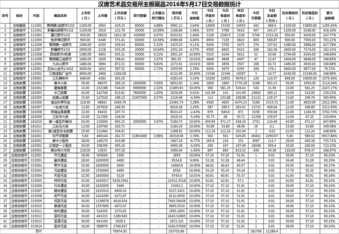 2016年5月17日主板藏品数据.png