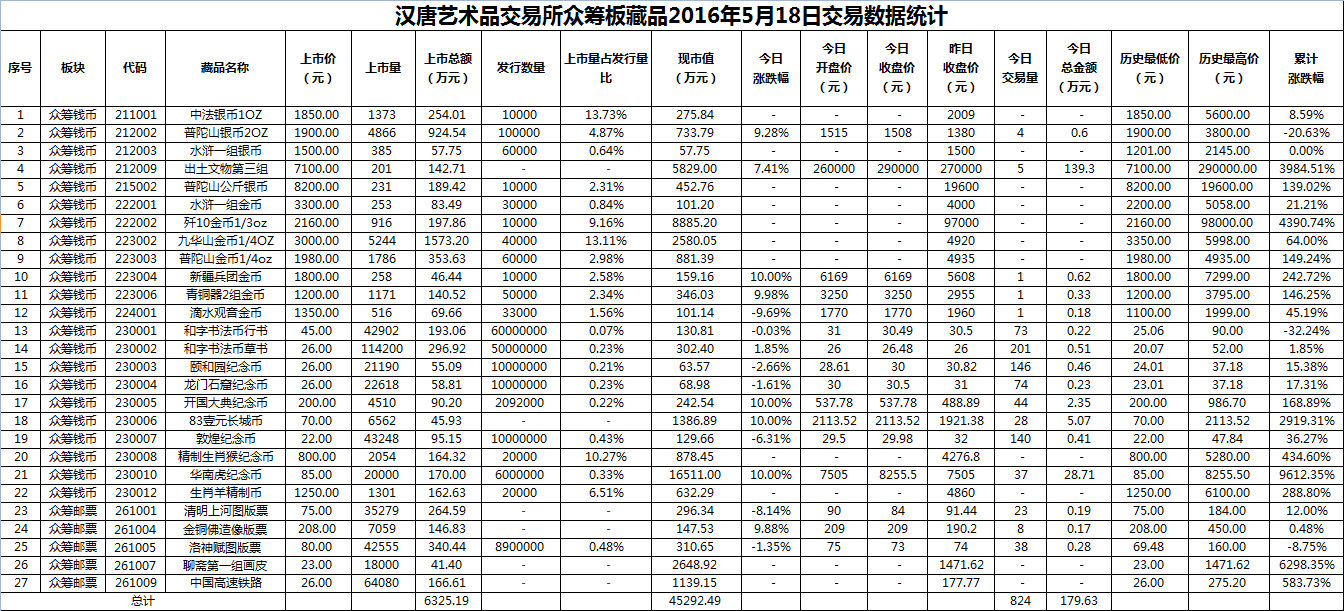 2016年5月18日众筹板藏品数据.png