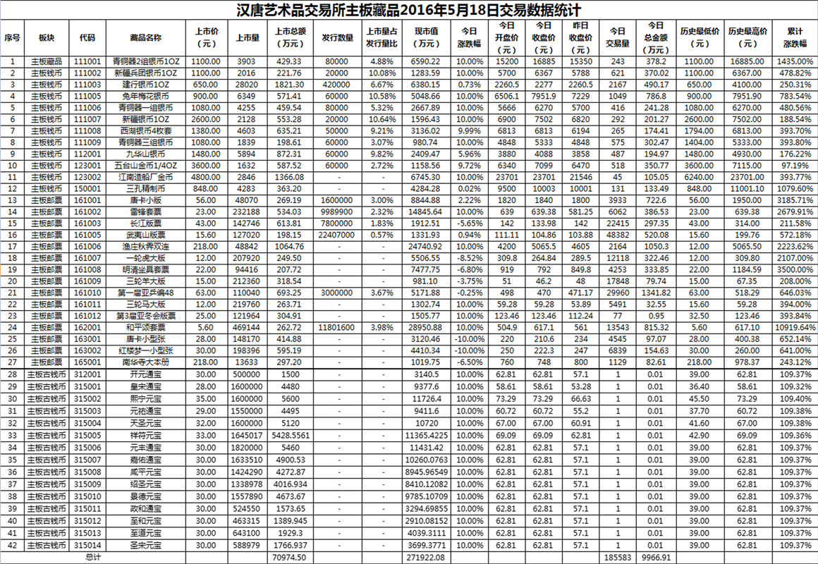 2016年5月18日主板藏品数据.png