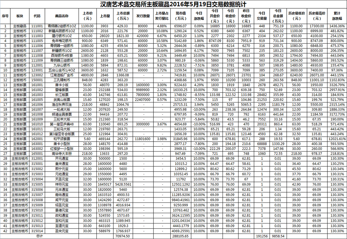 2016年5月19日主板藏品数据.png