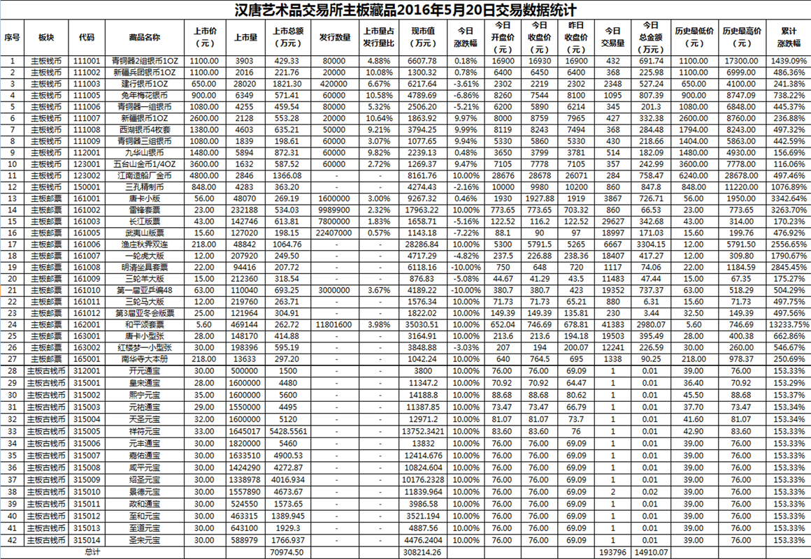 2016年5月20日主板藏品数据.png