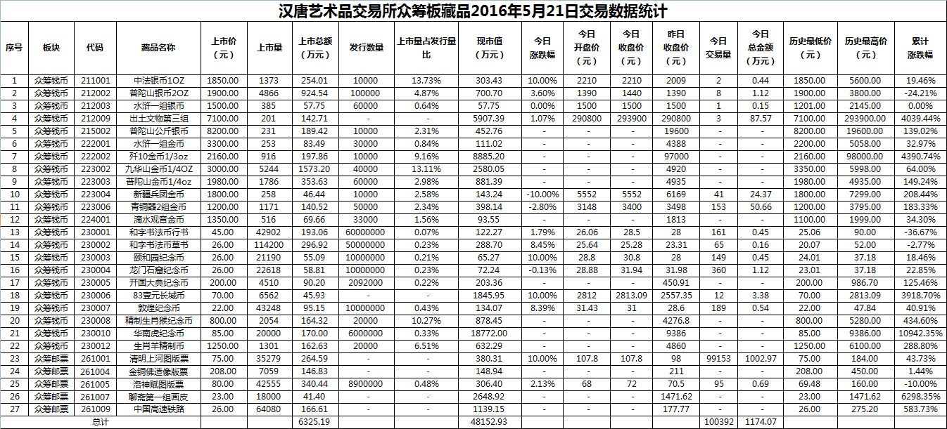 2016年5月21日众筹板藏品数据.png