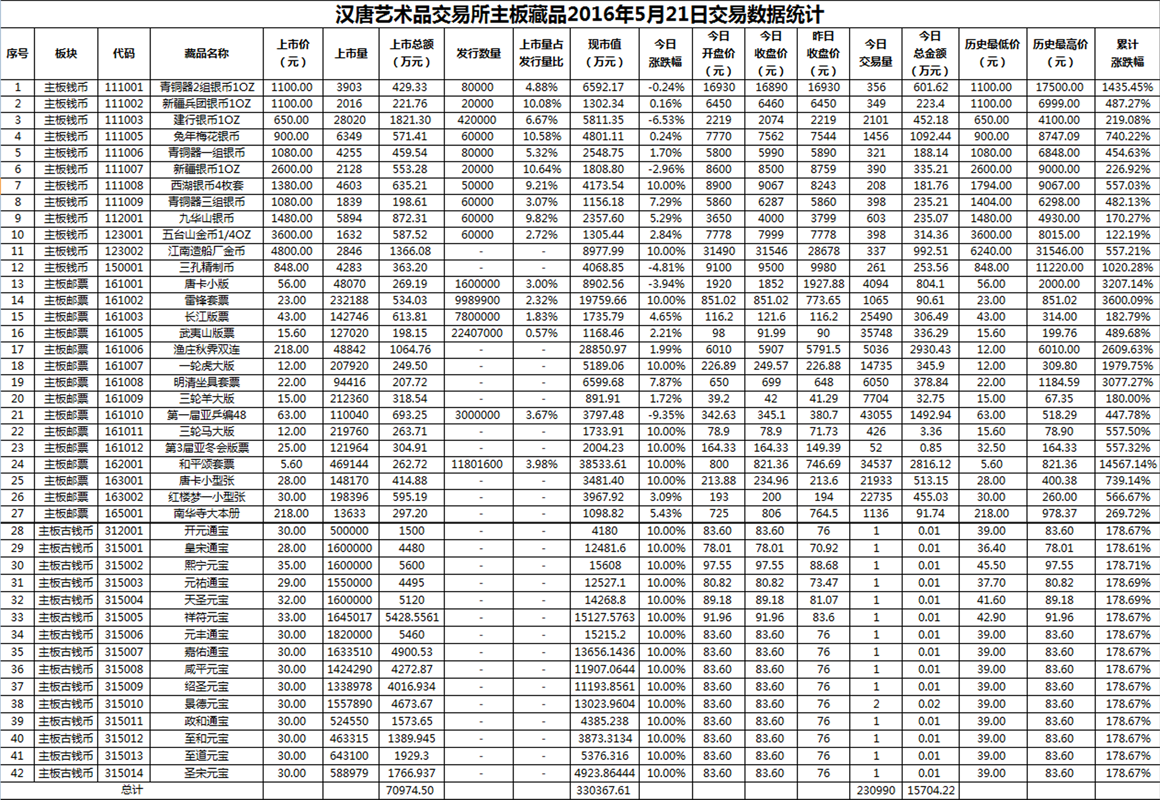 2016年5月21日主板藏品数据.png