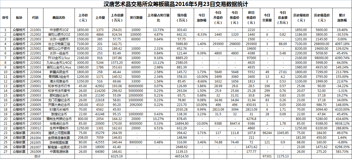 2016年5月23日众筹板藏品数据.png