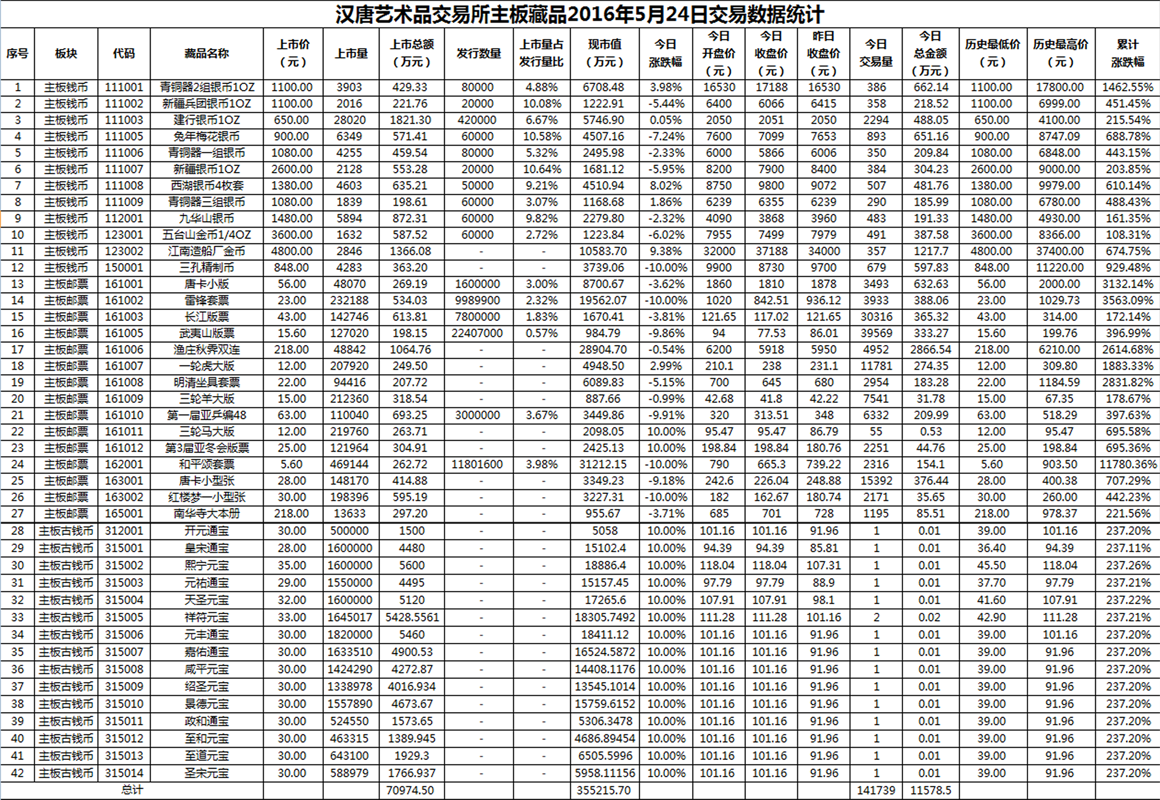 2016年5月24日主板藏品数据.png