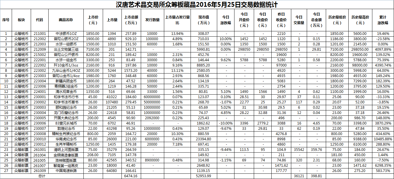 2016年5月25日众筹板藏品数据.png