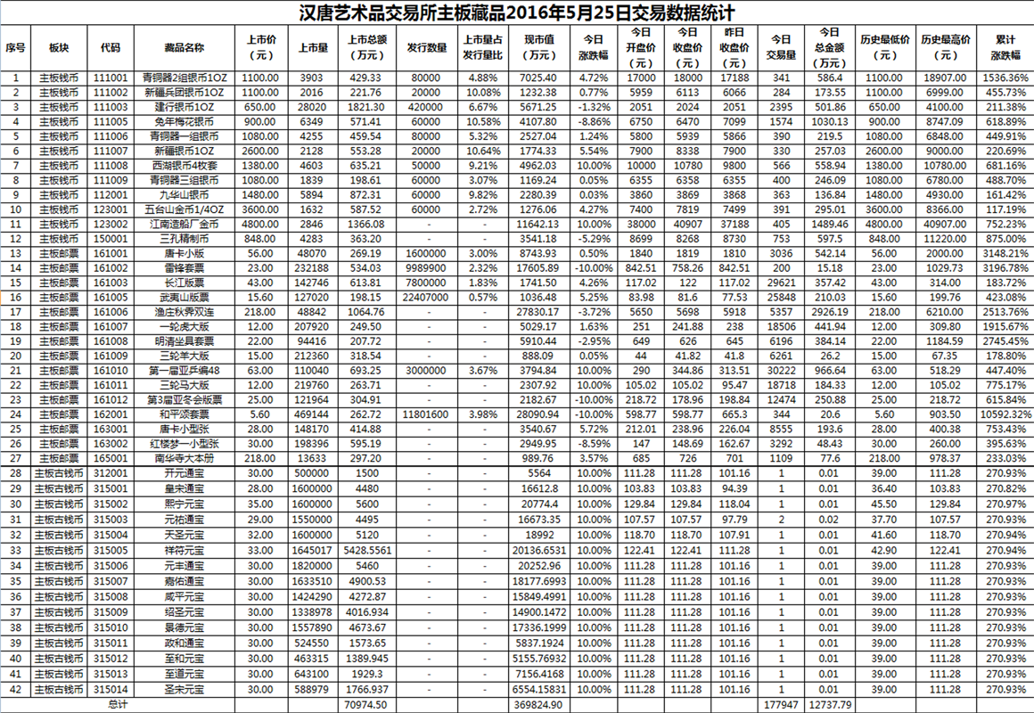 2016年5月25日主板藏品数据.png