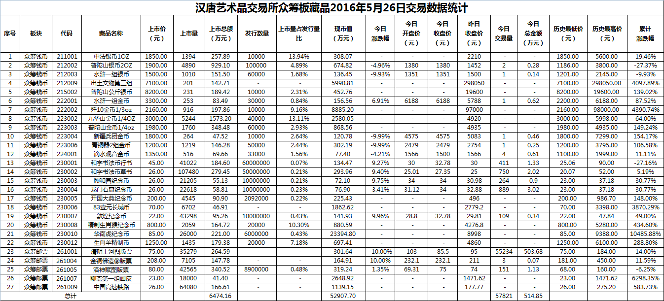 2016年5月26日众筹板藏品数据.png