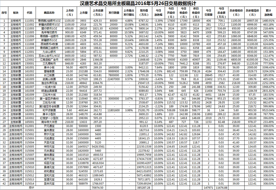 2016年5月26日主板藏品数据.png