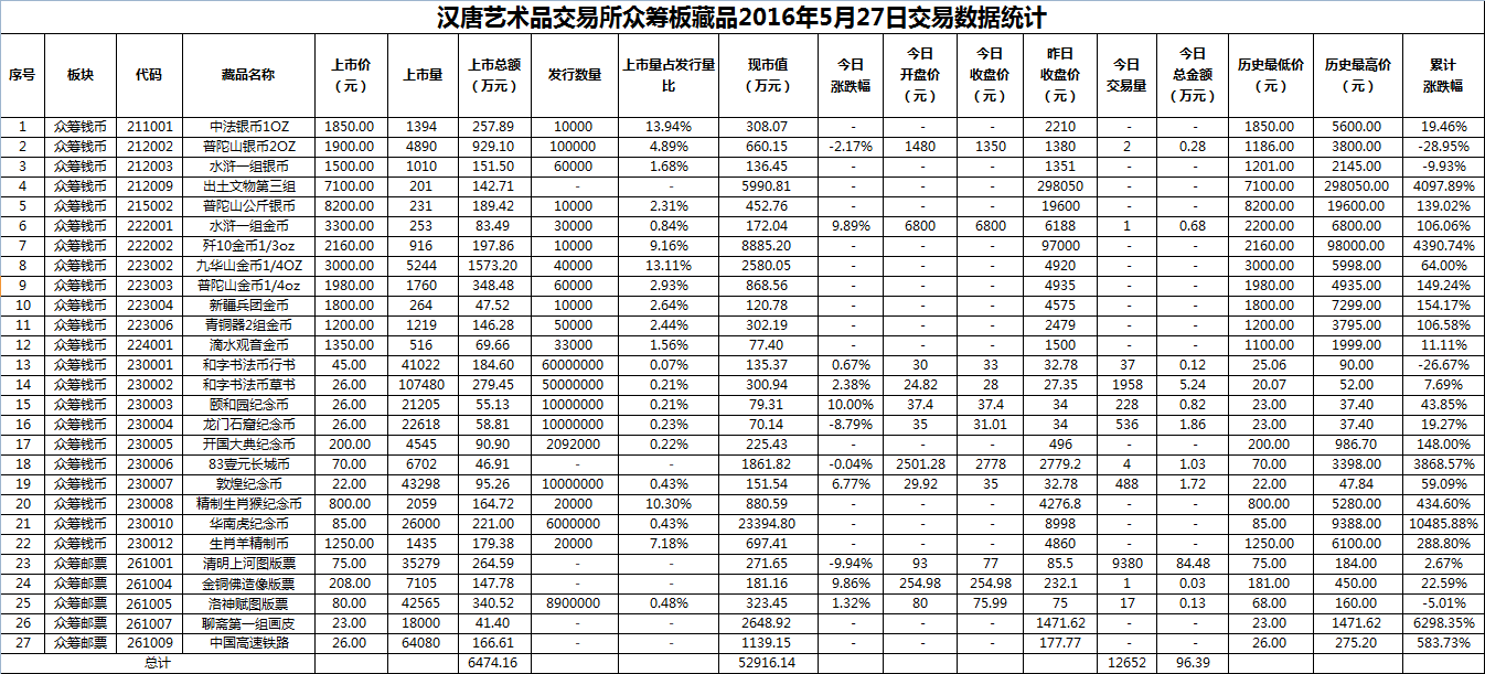 2016年5月27日众筹板藏品数据.png