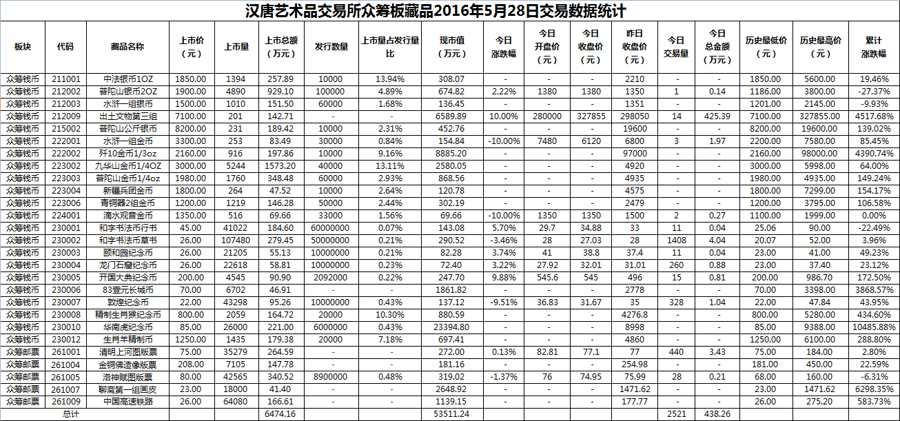 2016年5月28日众筹板藏品数据.png