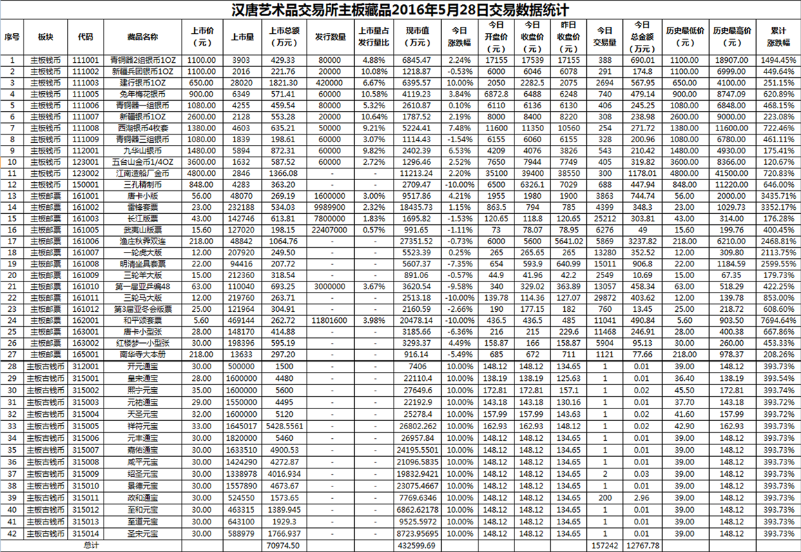 2016年5月28日主板藏品数据.png