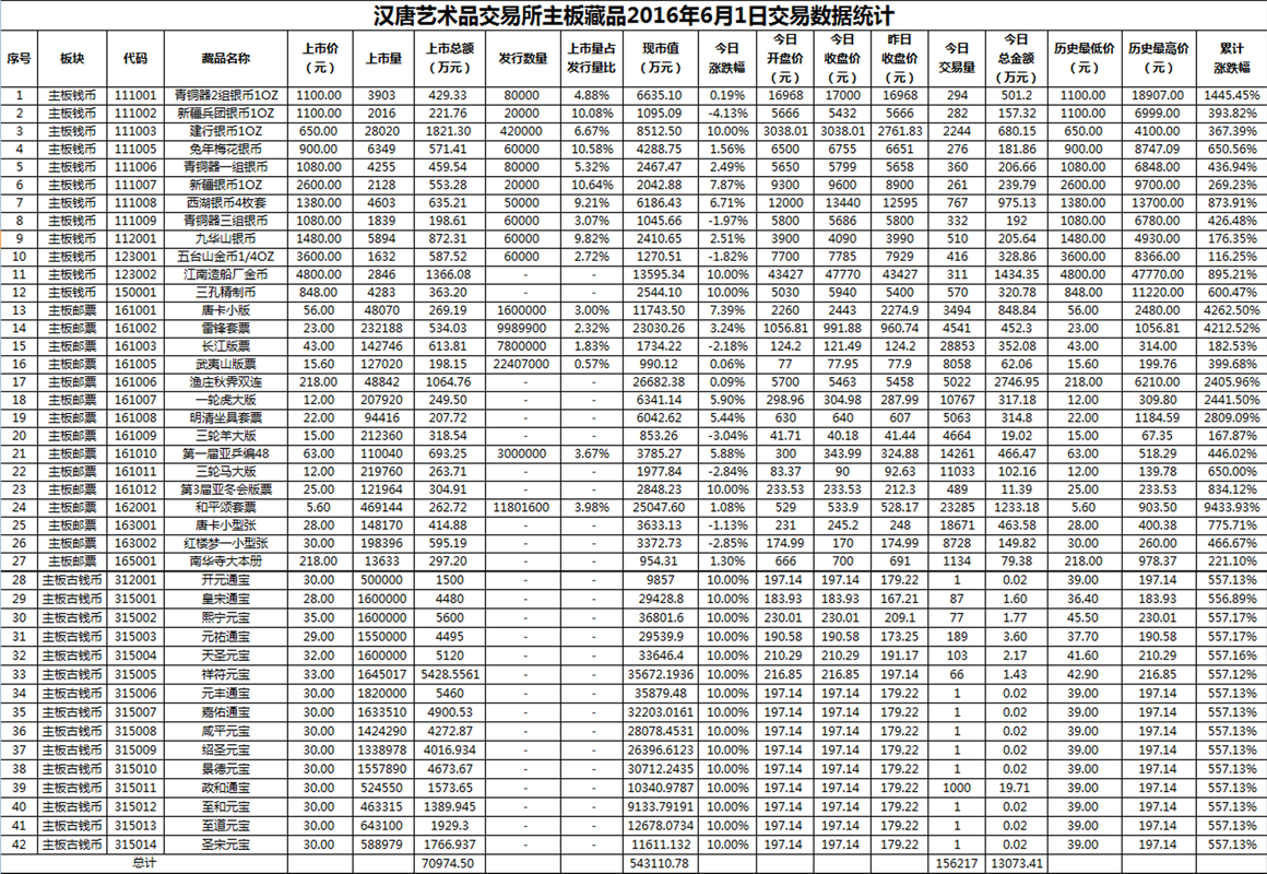 2016年6月01日主板藏品数据.png