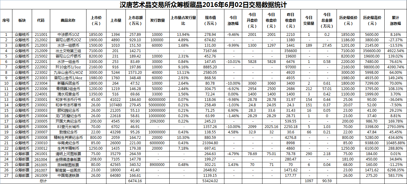 2016年6月02日众筹板藏品数据.png