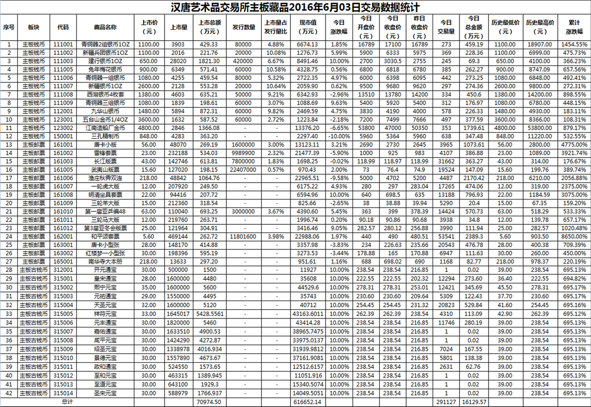 2016年6月03日主板藏品数据.png