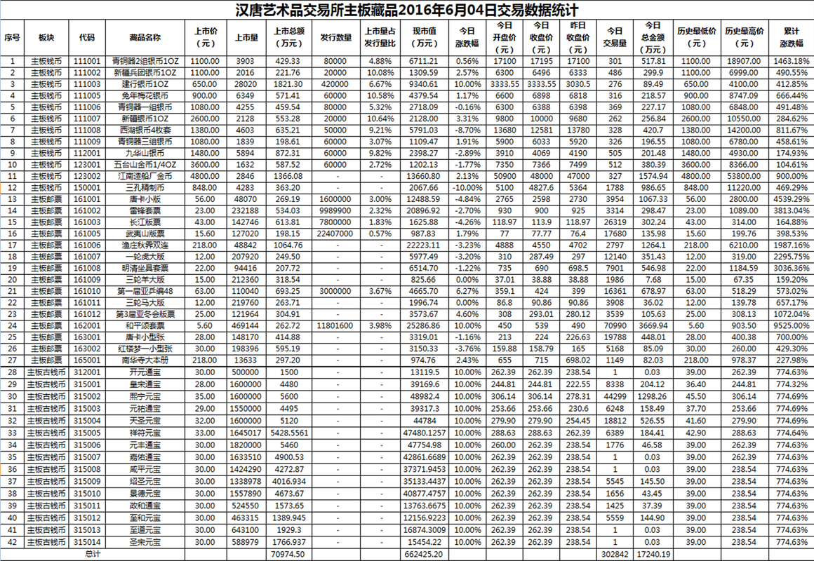 2016年6月04日主板藏品数据.png