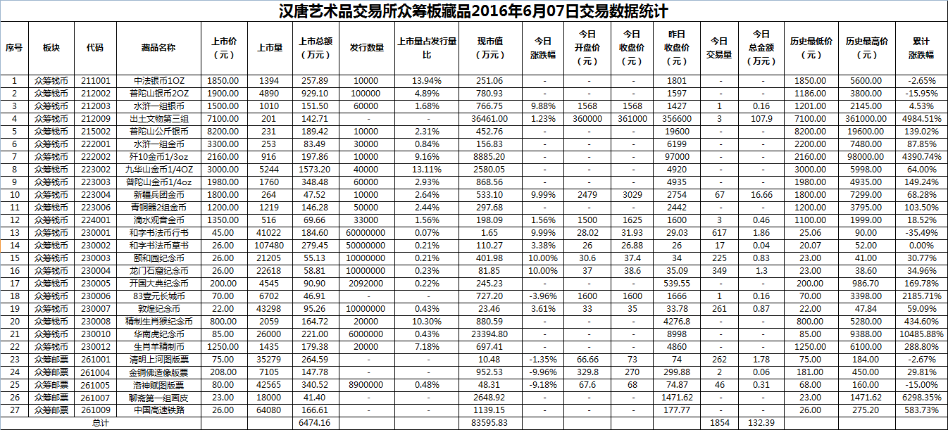 2016年6月07日众筹板藏品数据.png