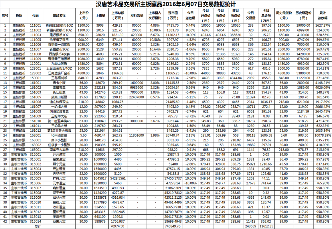 2016年6月07日主板藏品数据.png