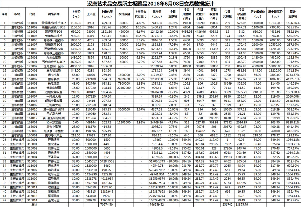 2016年6月08日主板藏品数据.png
