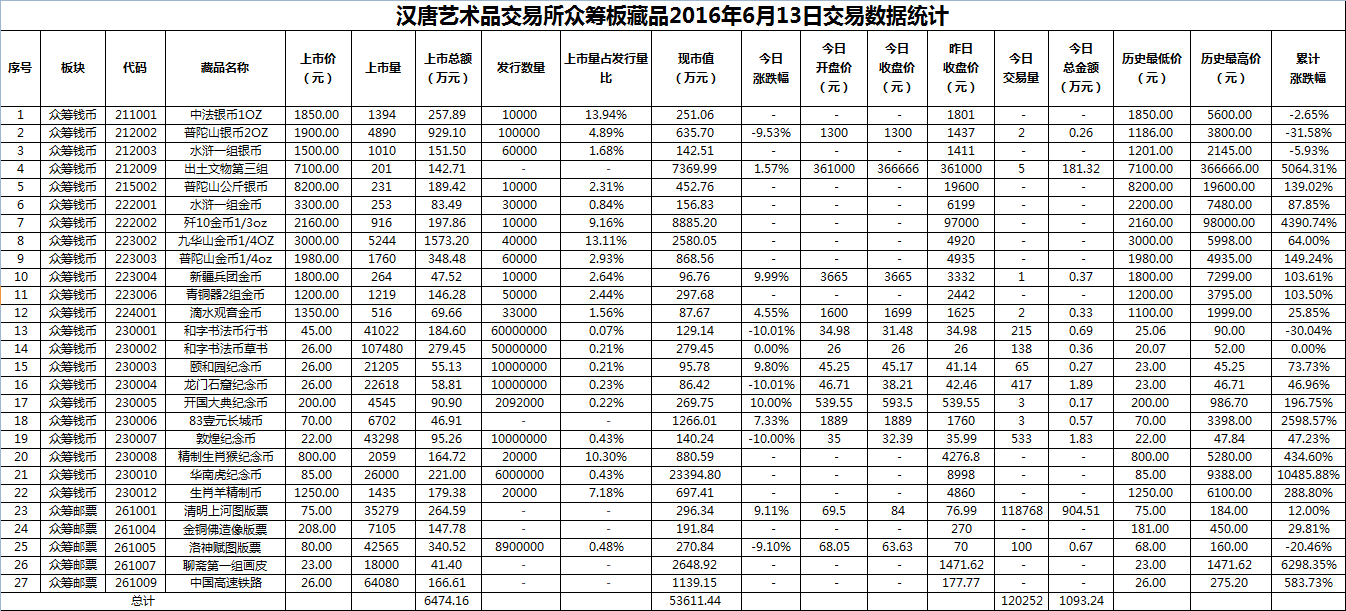 2016年6月13日众筹板藏品数据.png