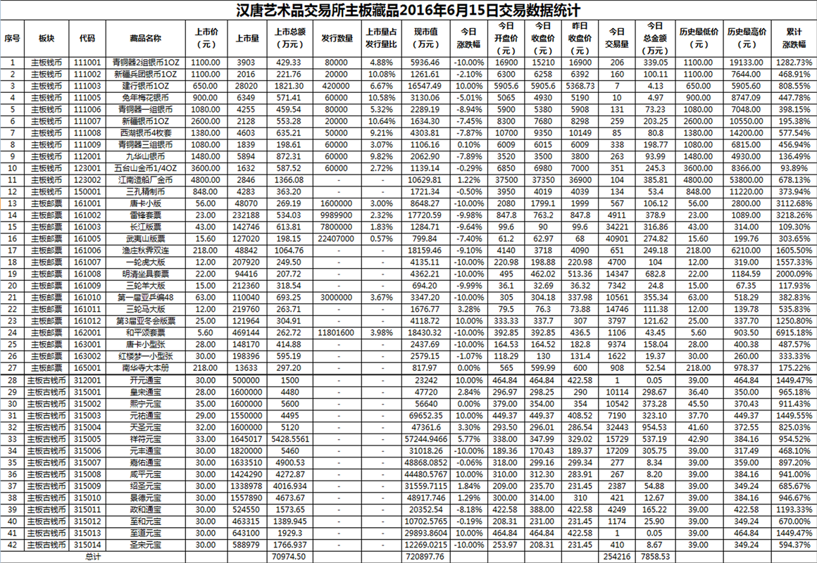 2016年6月15日主板藏品数据.png
