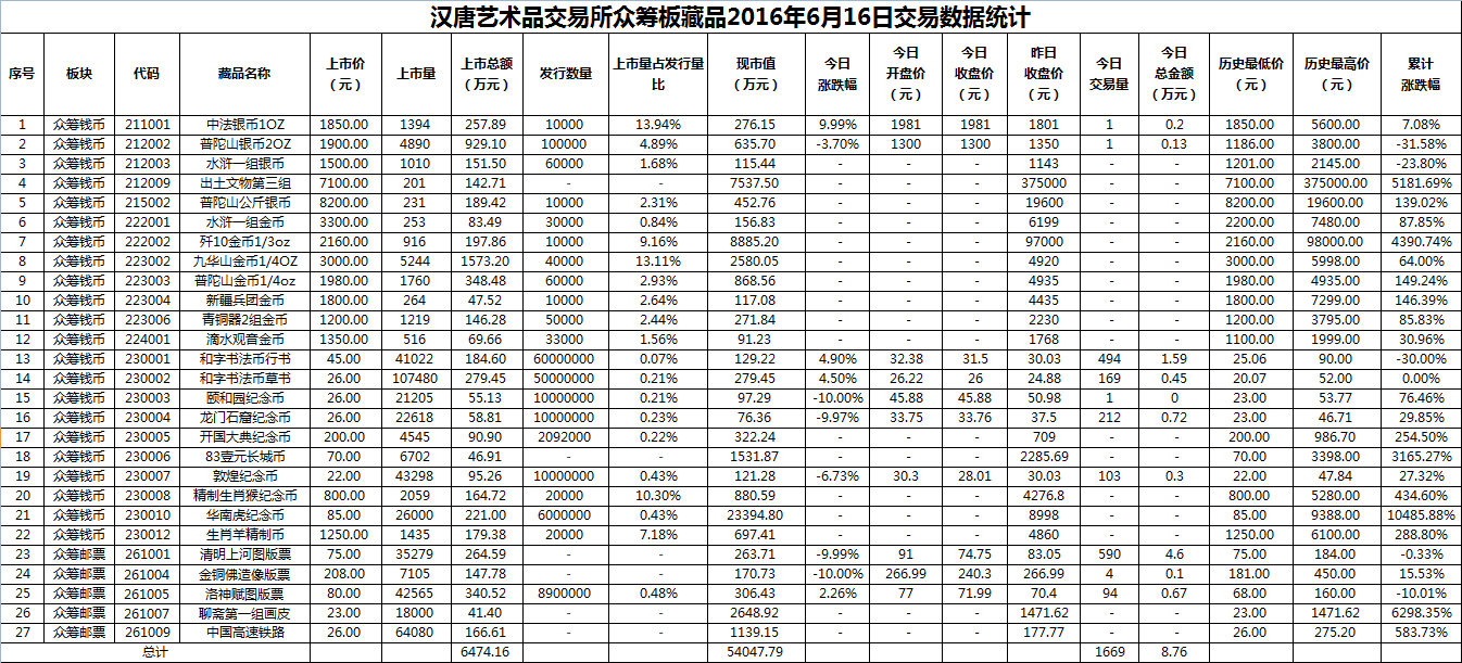 2016年6月16日众筹板藏品数据.png