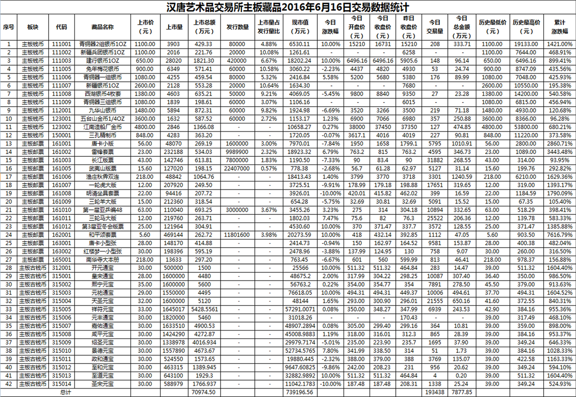 2016年6月16日主板藏品数据.png